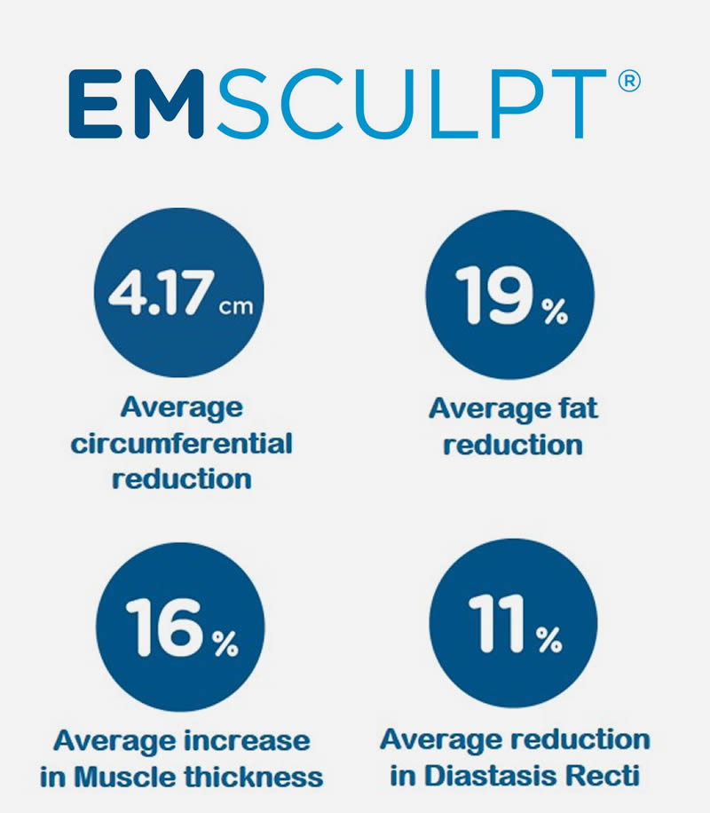 Emsculpt Effects